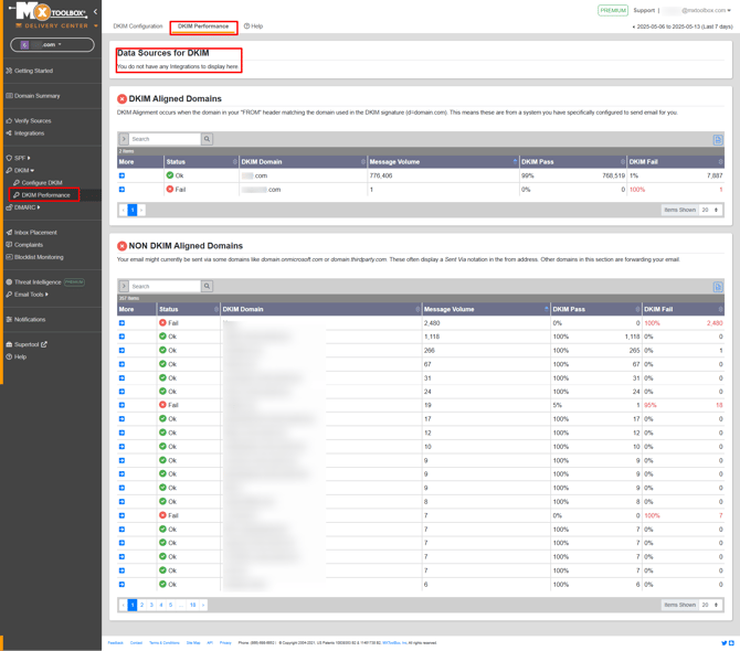 dkim_performance